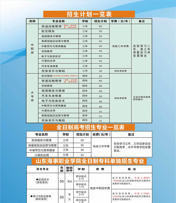  自貢市旅游職業(yè)高級中學(xué)秋季2020年招生簡章