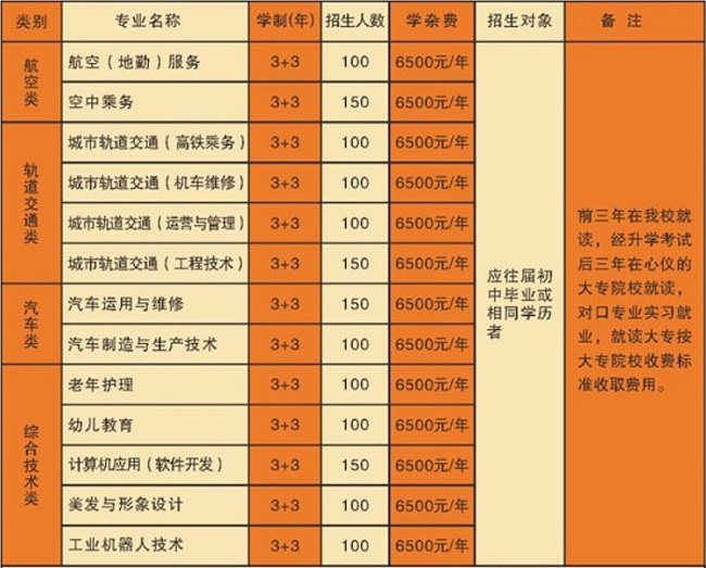 2020年貴州科技學(xué)校報考計劃