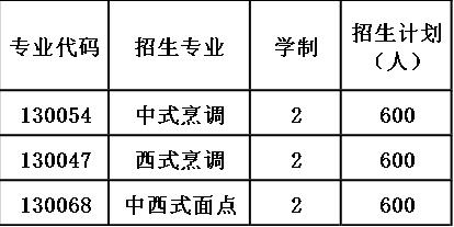 2020年貴陽(yáng)市烹飪中等職業(yè)學(xué)校報(bào)考計(jì)劃