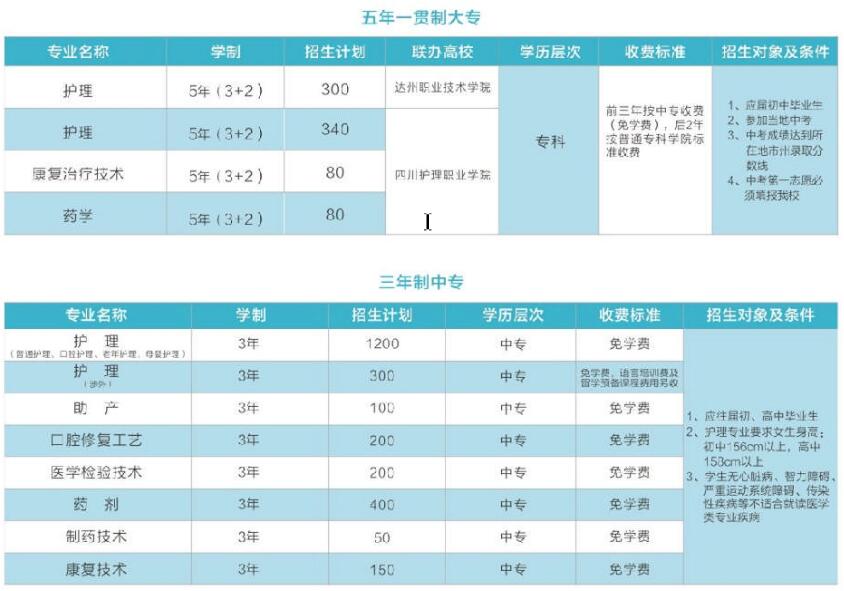 成都鐵路衛(wèi)生學(xué)校招生計(jì)劃