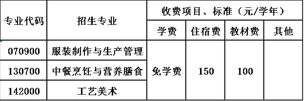 貴陽市盲聾啞學(xué)校收費(fèi)標(biāo)準(zhǔn)