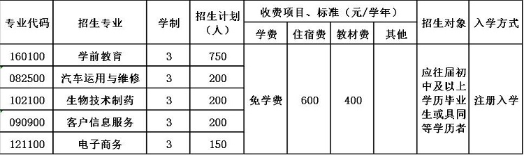 2020年貴陽經(jīng)濟(jì)技術(shù)學(xué)校招生簡章