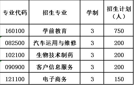 2020年貴陽經(jīng)濟(jì)技術(shù)學(xué)校報(bào)考計(jì)劃
