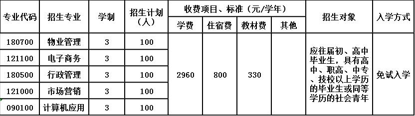2020年貴州國(guó)防軍事職業(yè)學(xué)校招生簡(jiǎn)章