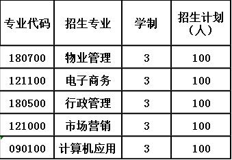 2020年貴州國防軍事職業(yè)學(xué)校報(bào)考計(jì)劃