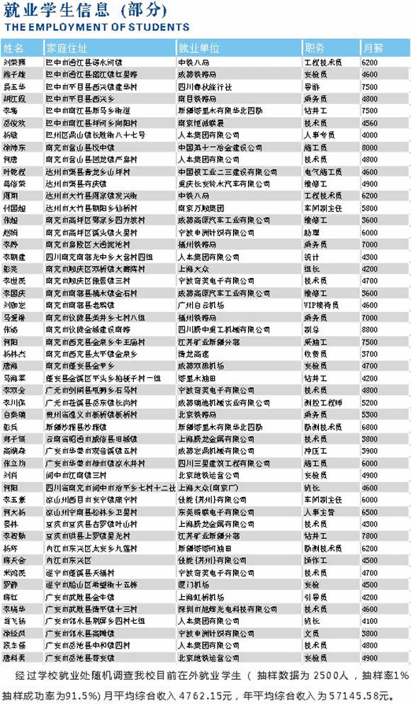  南充電子工業(yè)學校2020年招生介紹