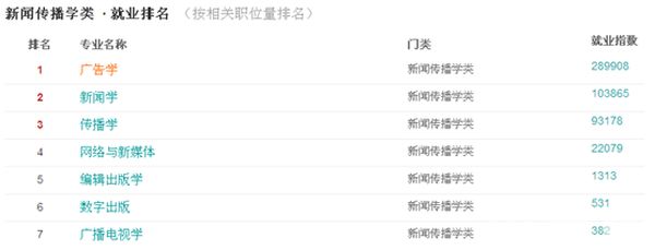 成都天府職業(yè)技術(shù)學(xué)校廣告設(shè)計(jì)制作統(tǒng)招升學(xué)班