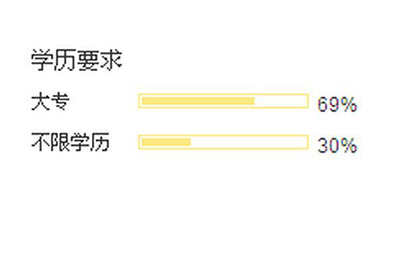 成都天府職業(yè)技術(shù)學(xué)校廣告設(shè)計(jì)制作統(tǒng)招升學(xué)班3