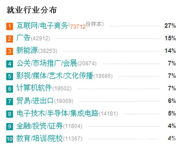 成都天府職業(yè)技術(shù)學(xué)校電子商務(wù)統(tǒng)招升學(xué)班2