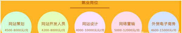 成都天府職業(yè)技術(shù)學(xué)校電子商務(wù)統(tǒng)招升學(xué)班3