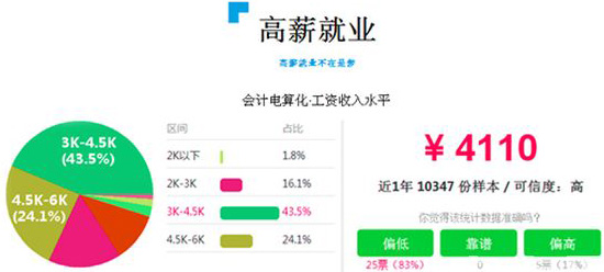 成都天府職業(yè)技術(shù)學(xué)校會(huì)計(jì)電算化統(tǒng)招升學(xué)班4
