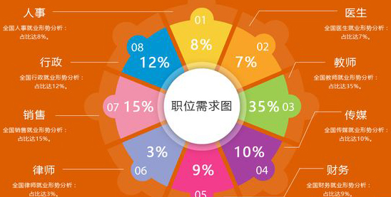 成都天府職業(yè)技術(shù)學(xué)校學(xué)前教育4