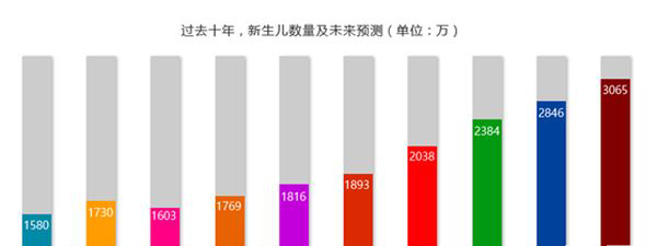 成都天府職業(yè)技術(shù)學(xué)校學(xué)前教育5