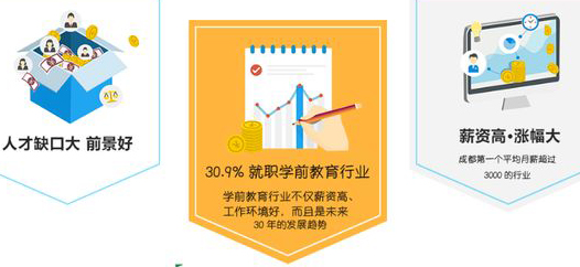 成都天府職業(yè)技術(shù)學(xué)校學(xué)前教育6