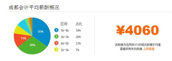成都天府職業(yè)技術(shù)學(xué)校會計(jì)信息管理統(tǒng)招升學(xué)班3