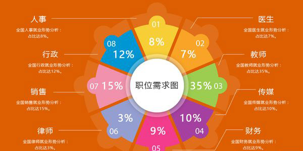 成都天府職業(yè)技術(shù)學(xué)校學(xué)前教育4