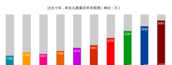 成都天府職業(yè)技術(shù)學(xué)校學(xué)前教育5