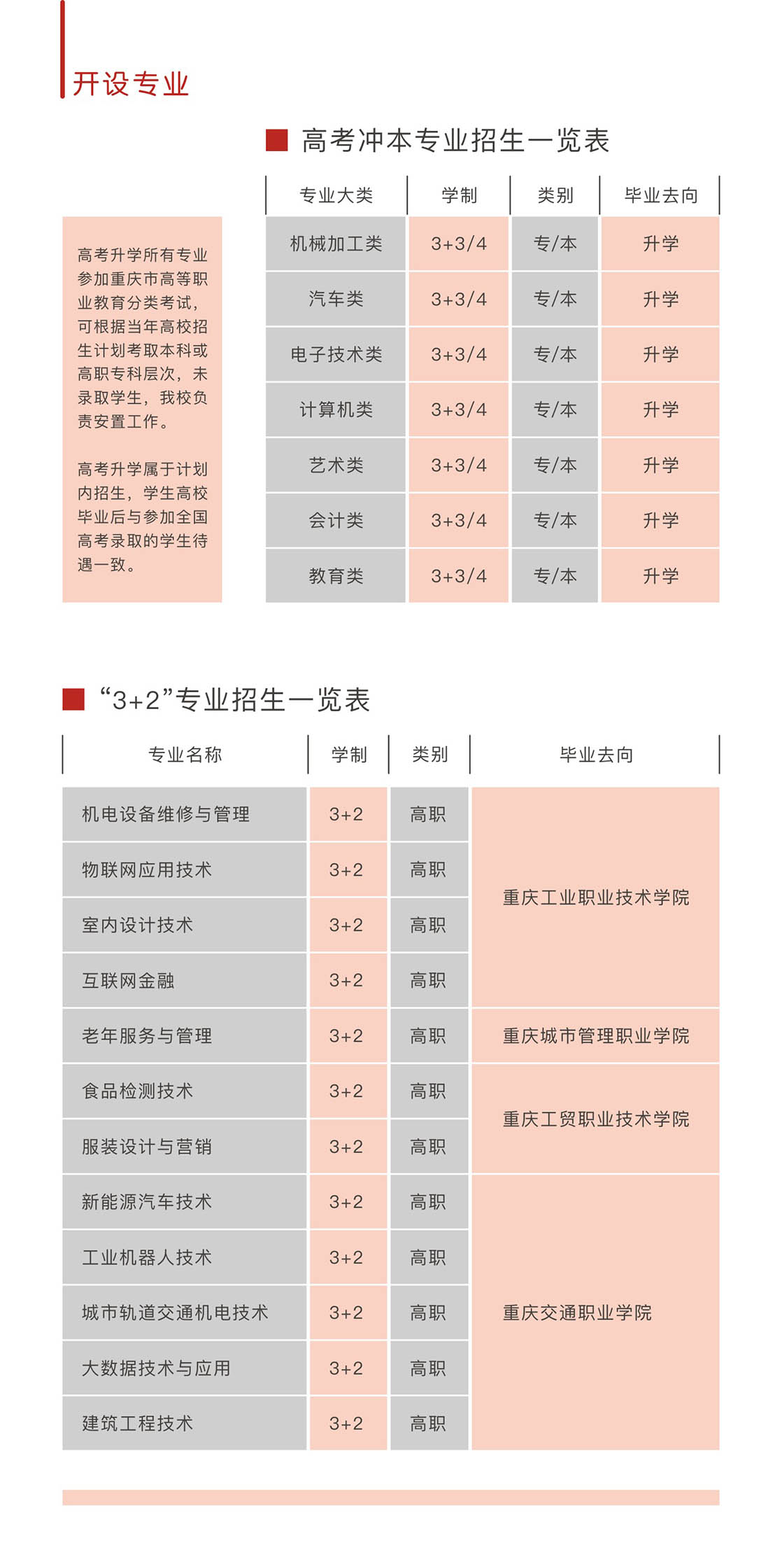 重慶市輕工業(yè)學(xué)校