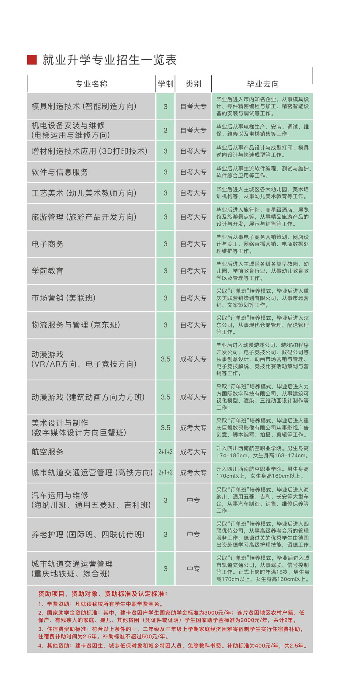 重慶市輕工業(yè)學(xué)校