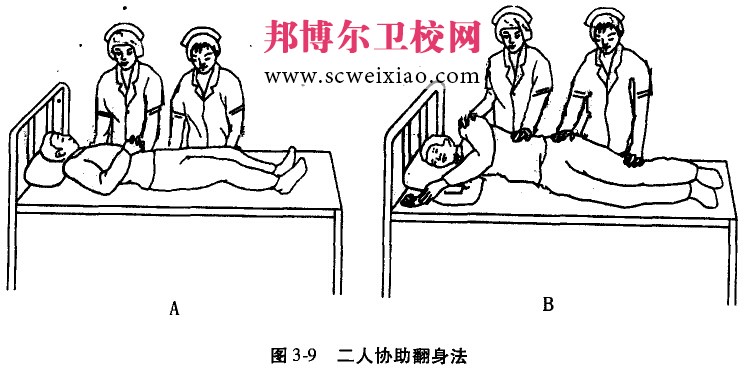 二人協(xié)助翻身法