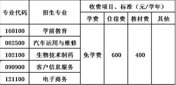 貴陽(yáng)經(jīng)濟(jì)技術(shù)學(xué)校收費(fèi)標(biāo)準(zhǔn)