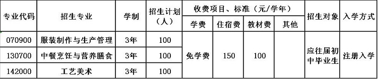 2020年貴陽(yáng)市盲聾啞學(xué)校招生簡(jiǎn)章