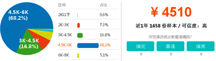 就業(yè)情況