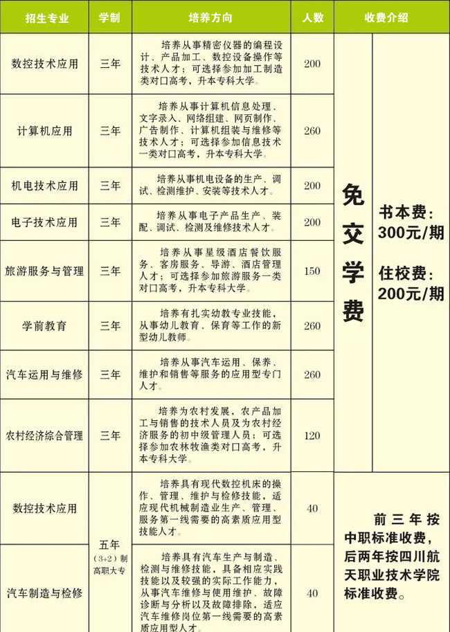 四川省珙縣職業(yè)技術學校專業(yè)介紹