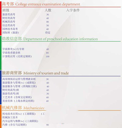 招生專業(yè)