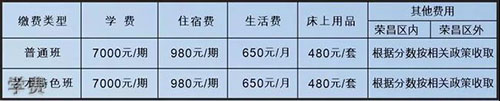 重慶市榮昌區(qū)大成中學(xué)學(xué)費