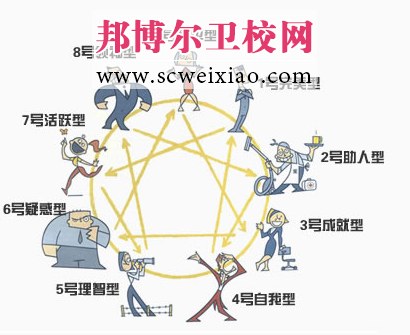 人格測驗概念