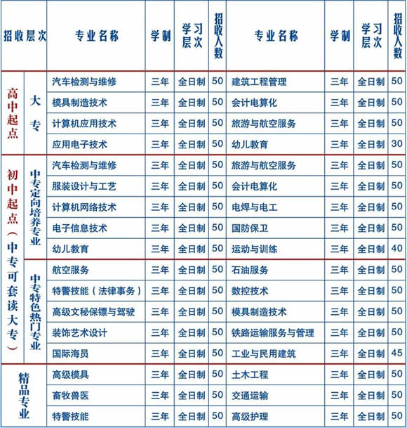  四川南充慧明中專專業(yè)學?！改铣渖倌贶娦！?020年招生簡章
