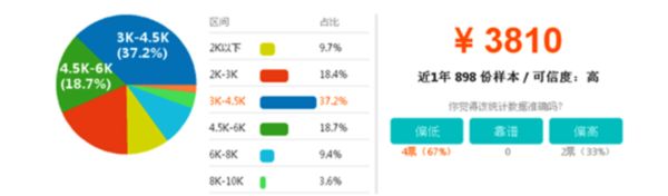 四川科華高級(jí)技工學(xué)校工資待遇