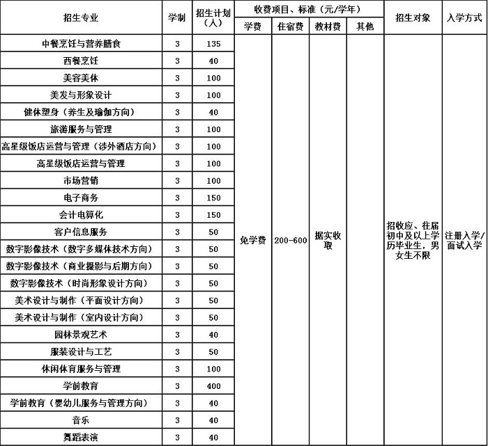 2020年貴陽(yáng)市女子職業(yè)學(xué)校招生簡(jiǎn)章