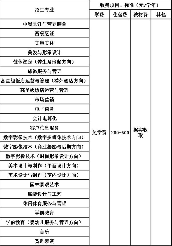 貴陽(yáng)市女子職業(yè)學(xué)校收費(fèi)標(biāo)準(zhǔn)