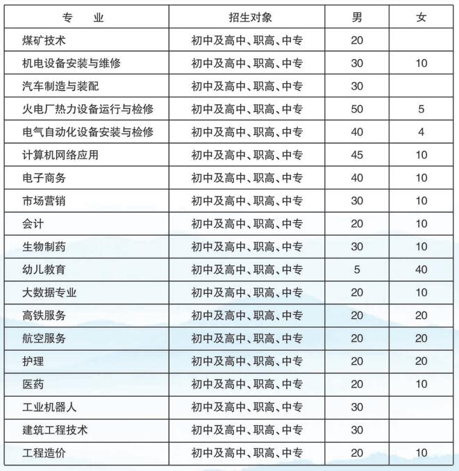 什么是高職單招？哪些學(xué)生適合參加高職單招？參加山東高職單招能報哪所學(xué)校？
