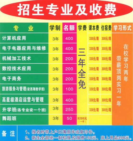 四川省簡陽市高級職業(yè)中學(xué)收費標準