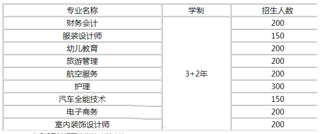 招生專業(yè)