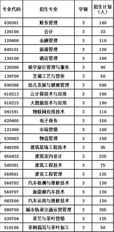 2020年貴州省經(jīng)濟(jì)學(xué)校報(bào)考計(jì)劃