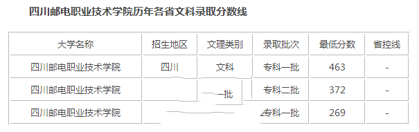 錄取分?jǐn)?shù)線