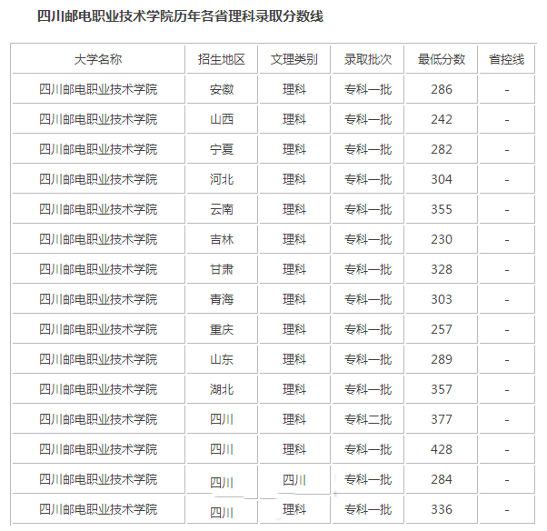 錄取分?jǐn)?shù)線