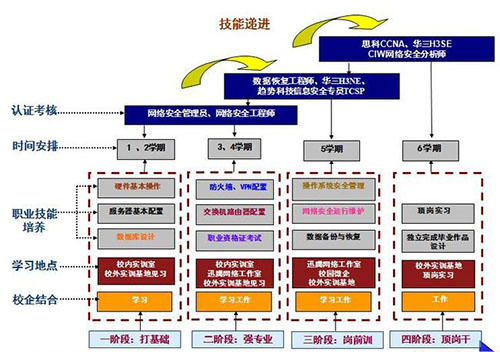 重慶電訊職業(yè)學院人才培養(yǎng)