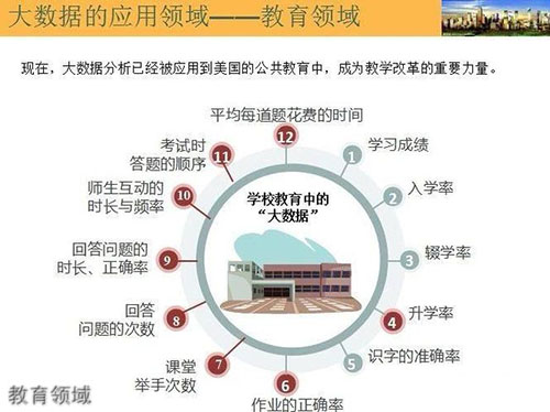重慶電訊職業(yè)學(xué)院教育領(lǐng)域