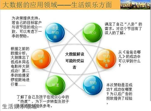 重慶電訊職業(yè)學(xué)院生活?yuàn)蕵奉I(lǐng)域