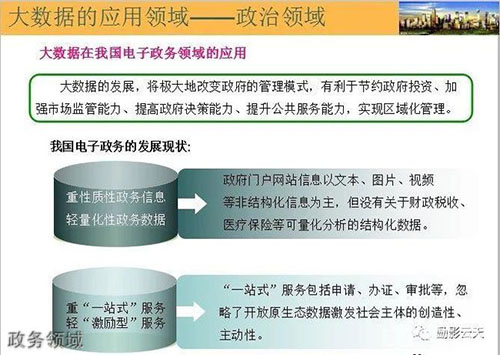 重慶電訊職業(yè)學(xué)院政務(wù)領(lǐng)域