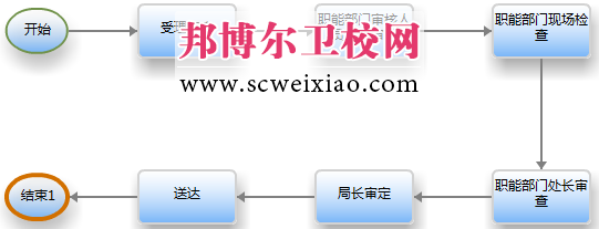 醫(yī)療單位制劑室的審批程序是.jpg