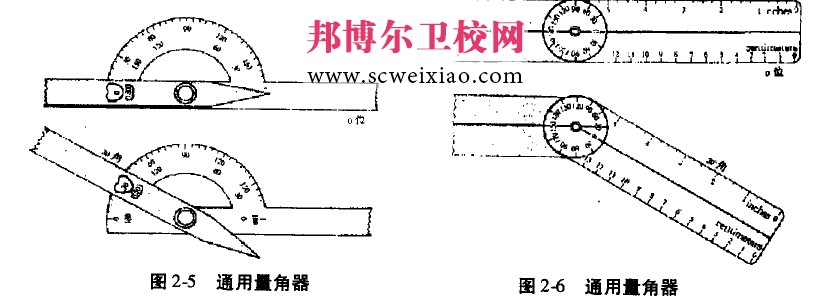 關(guān)節(jié)活動度的測量工具