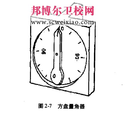 關(guān)節(jié)活動度的測量工具1