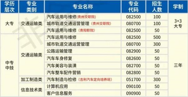 2020年貴陽市交通學(xué)校報(bào)考計(jì)劃