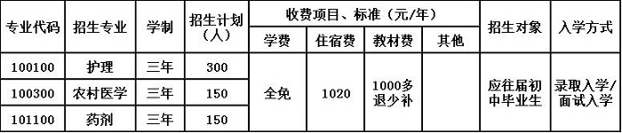 2020年貴陽(yáng)市衛(wèi)生學(xué)校招生簡(jiǎn)章